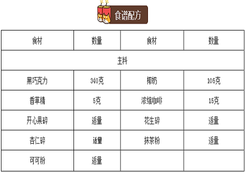 alt=黑松露巧克力配料表