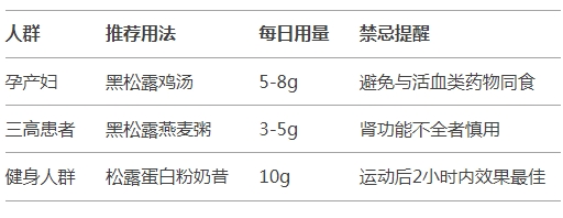 黑松露功效人群适配表